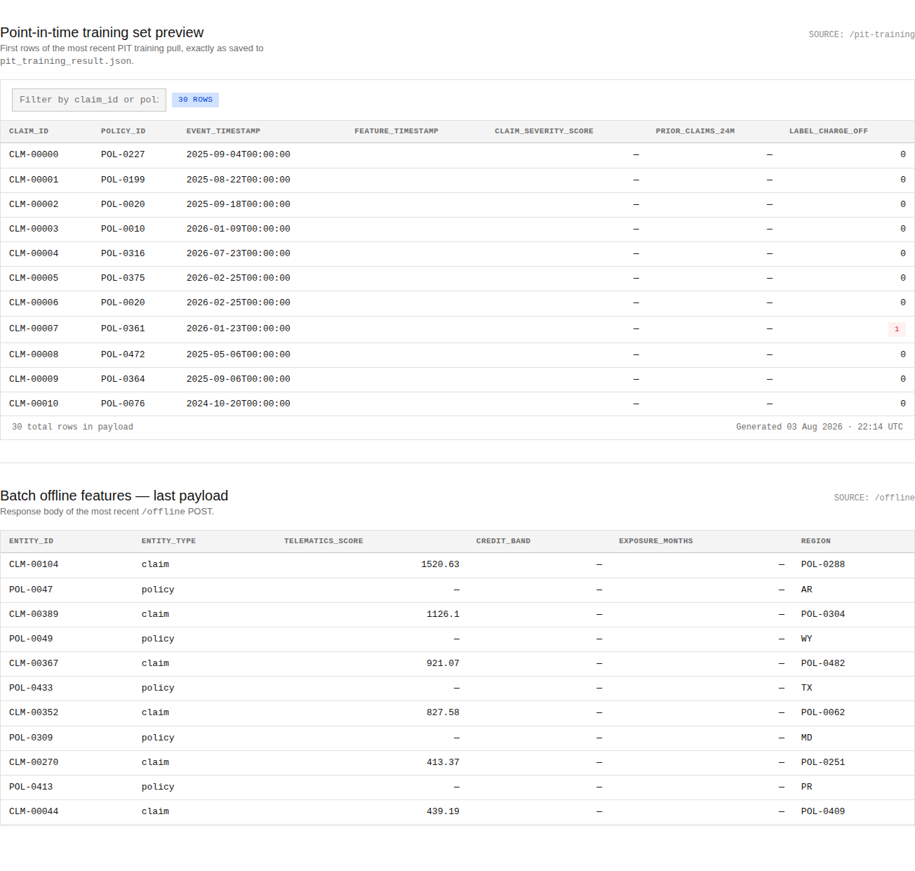 Point-in-time training and batch set panel